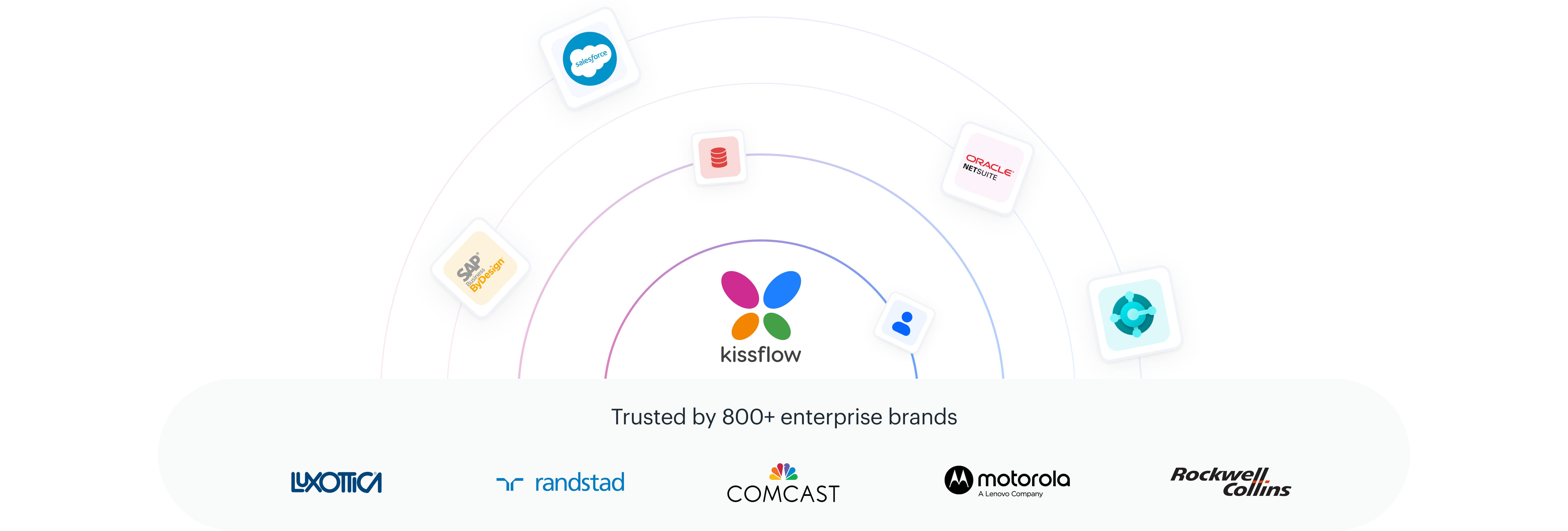 App integrations