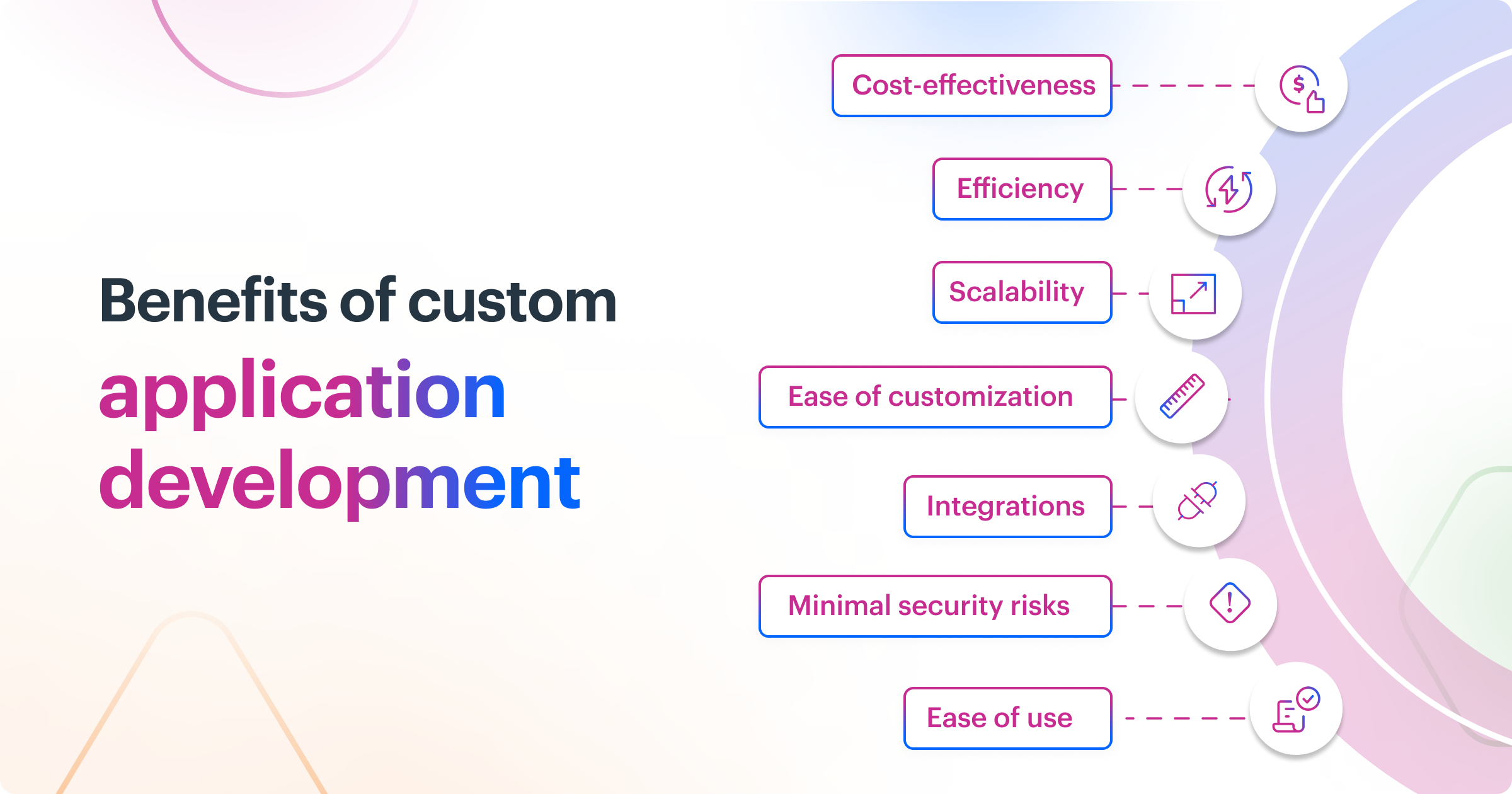 benefits of custom application development.