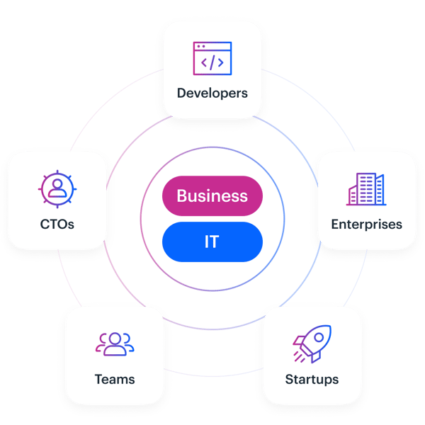 Low-Code platform for create custom apps for business and IT team