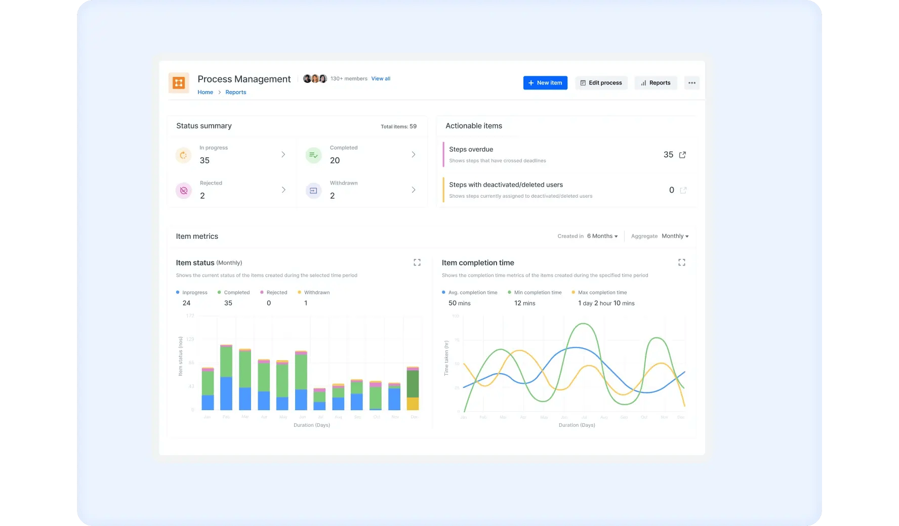 Gain actionable insights