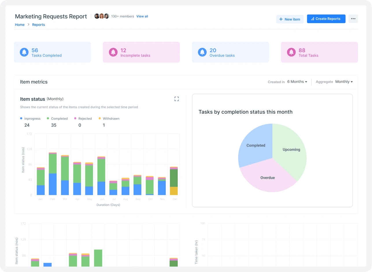 Marketing Progress Management