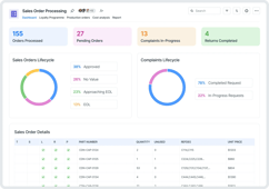 Sales Order Processing App App