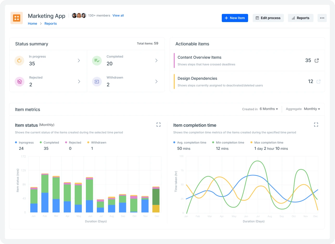 Marketing Workflow Track